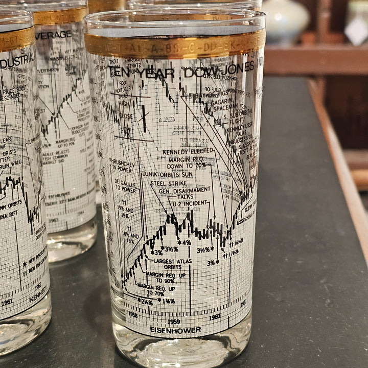(8) Cera Dow Jones '58-'68 Hiball Glasses